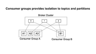 Consumer groups provides isolation to topics and partitions
 