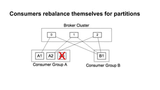 Consumers rebalance themselves for partitions
 