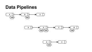 Data Pipelines
 