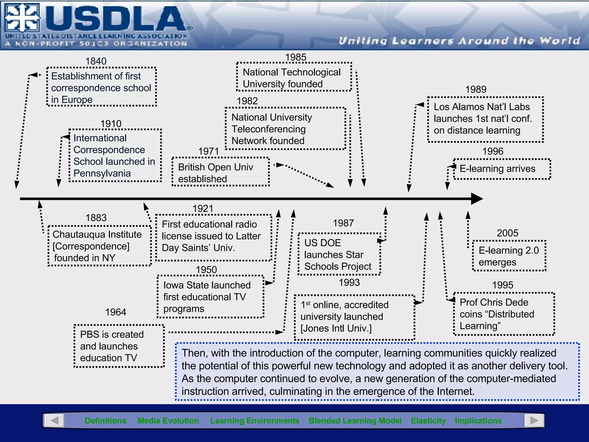 Click for Glossary What does it mean to the future of education and training? As instructional media continues to evolve, propelled by advances in technology and fueled by the need to increase learning opportunities, the evolution and advancements of instructional media will continue to accelerate as well.  As a result, blended learning will become an integral component in developing a comprehensive learning strategy.  Consequently, When developing a learning strategy for the future, it is sometimes prudent to study the past in order to develop a plan for tomorrow… Evolution of Instructional Media: The Emergence of Blended Learning “ The term blended learning has been redefined, from a combination of instructor and Web-based training to a blend of many types of interactive content”  Josh Bersin , “Today’s High-Impact Learning Organization”,  Chief Learning Officer Magazine, Aug, 2008 
