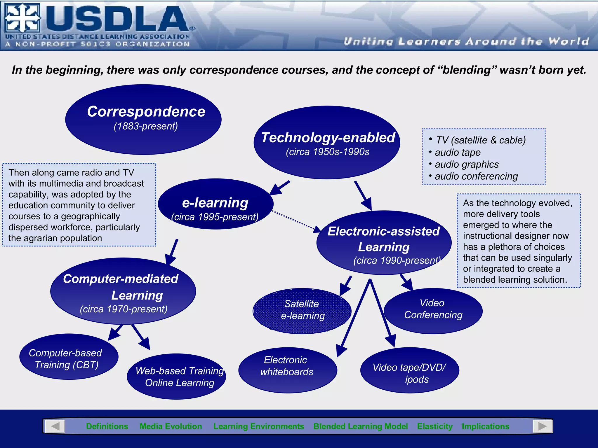 Computer-mediated  Learning   (circa 1970-present) Computer-based  Training (CBT) Web-based Training Online Learning With the introduction of the computer, learning communities quickly realized the potential of this powerful new technology and adopted it as another delivery tool. As the computer continued to evolve, a new generation of the computer-mediated instruction arrived, and with the emergence of the internet, new collaborative tools and delivery media also appeared. Note: In the early 90’s, a migration began from a mainframe-centric environment to a more of a stand-alone “distributed” computer environment that allowed for more local hosting of computer-based training (CBT). Next 