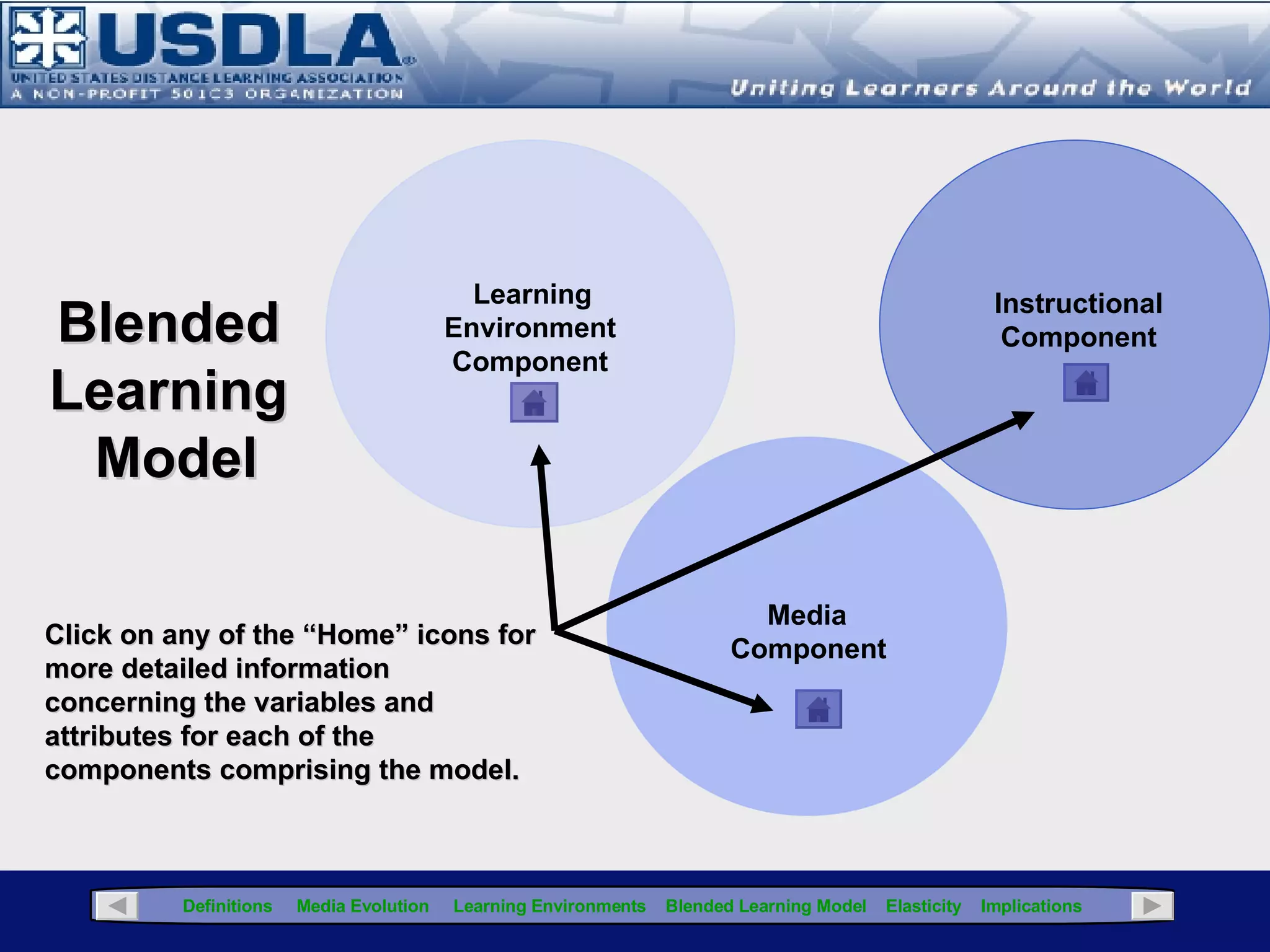 A model can be a description of a system or phenomenon that accounts for its known or inferred properties and used for further study of its characteristics. Therefore, a blended learning model can be used as a guide in evaluating and integrating separate components that would result in an instructionally sound learning situation.  “ Collaborative online learning is now recognized as a component of a mature blended-learning strategy.” Bersin & Associates,  Technology Update: Open Source e-Learning Systems, June 2007 Click for Glossary Blended Learning Model Components Media  Component Learning Environment Component Instructional Component Media component: Used to evaluate the most appropriate media to delivery the content Learning environment component: Evaluates the learning environment (synchronous/asynchronous) that supports the instructional objectives Instructional component: Used to select the most appropriate instructional strategies that support the learning objectives 