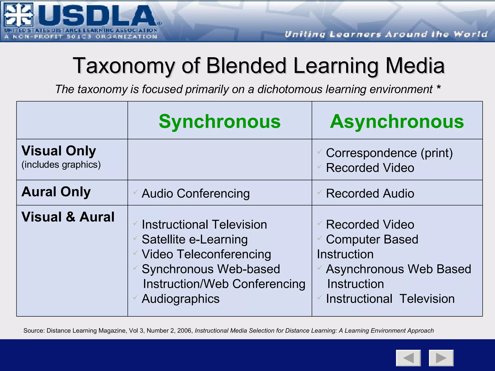 Integrating Media:  A Blended Learning Approach Back to Main Page    Media Component   Taxonomy   Portability Integrating any combination of synchronous/ asynchronous media with the traditional classroom results in a blended learning solution.  Synchronous Media Satellite e-learning Video Conferencing Audio Conferencing Audio Graphics Web Conferencing/SLS Webinars Asynchronous Media Online (Web-Based Training) Computer-based Training Video Tape/DVD Audio Tape Podcast/vodcast Traditional Classroom 