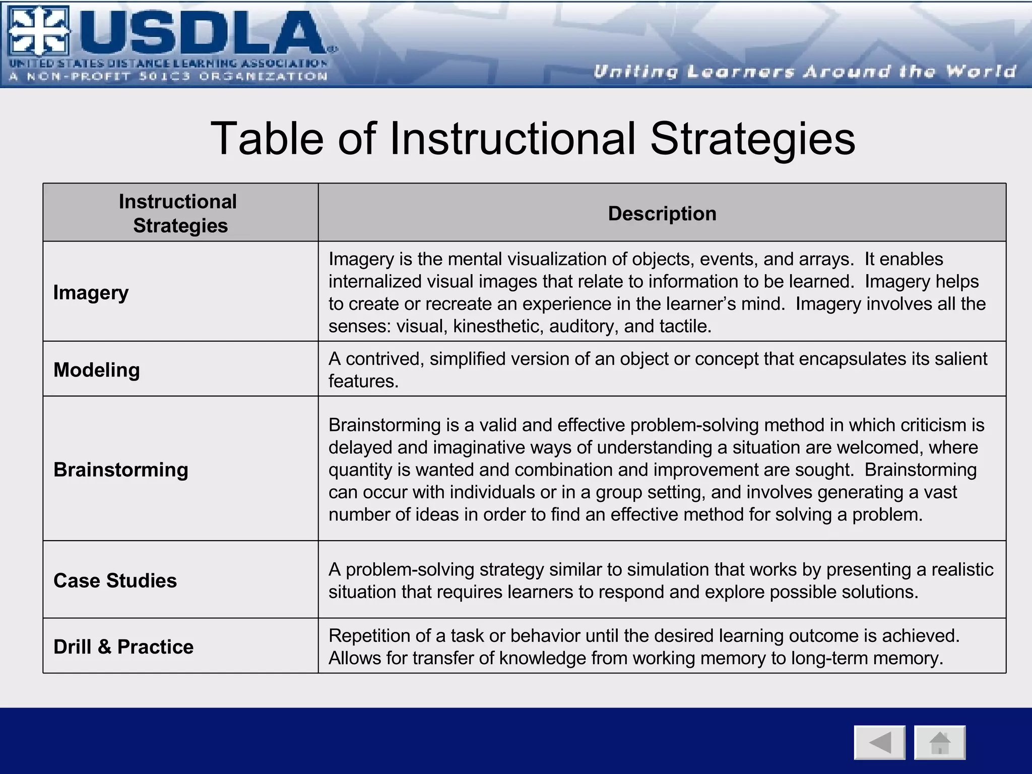  Back to Main Page   Instructional Component   Instructional Objectives   Instructional Strategies Instructional Strategies Supporting Synchronous Media Media Appropriate Instructional Strategy Audio  Conferencing - Narration/Description (Lecture)  - Guided Discussion  - Brainstorming Audiographics - Narration/Description (Lecture)  - Guided Discussion  - Brainstorming - Illustrations Synchronous Web-Based  Instruction (WBI)/Web Conferencing - Narration/Description (Lecture)  - Case Studies - Discussion  -  Demonstration Simulation  -  Illustrations Video  Teleconferencing (VTC) - Narration/Description (Lecture)  - Panel Discussion - Guided Discussion  - Simulation - Brainstorming  - Demonstration - Case Studies   - Drill and Practice Role Playing  Instructional Television (ITV)/ Satellite e-learning - Narration/Description (Lecture  - Panel Discussion - Guided Discussion  - Simulation - Brainstorming  -  Demonstration - Case Studies  - Drill and Practice Role Playing  