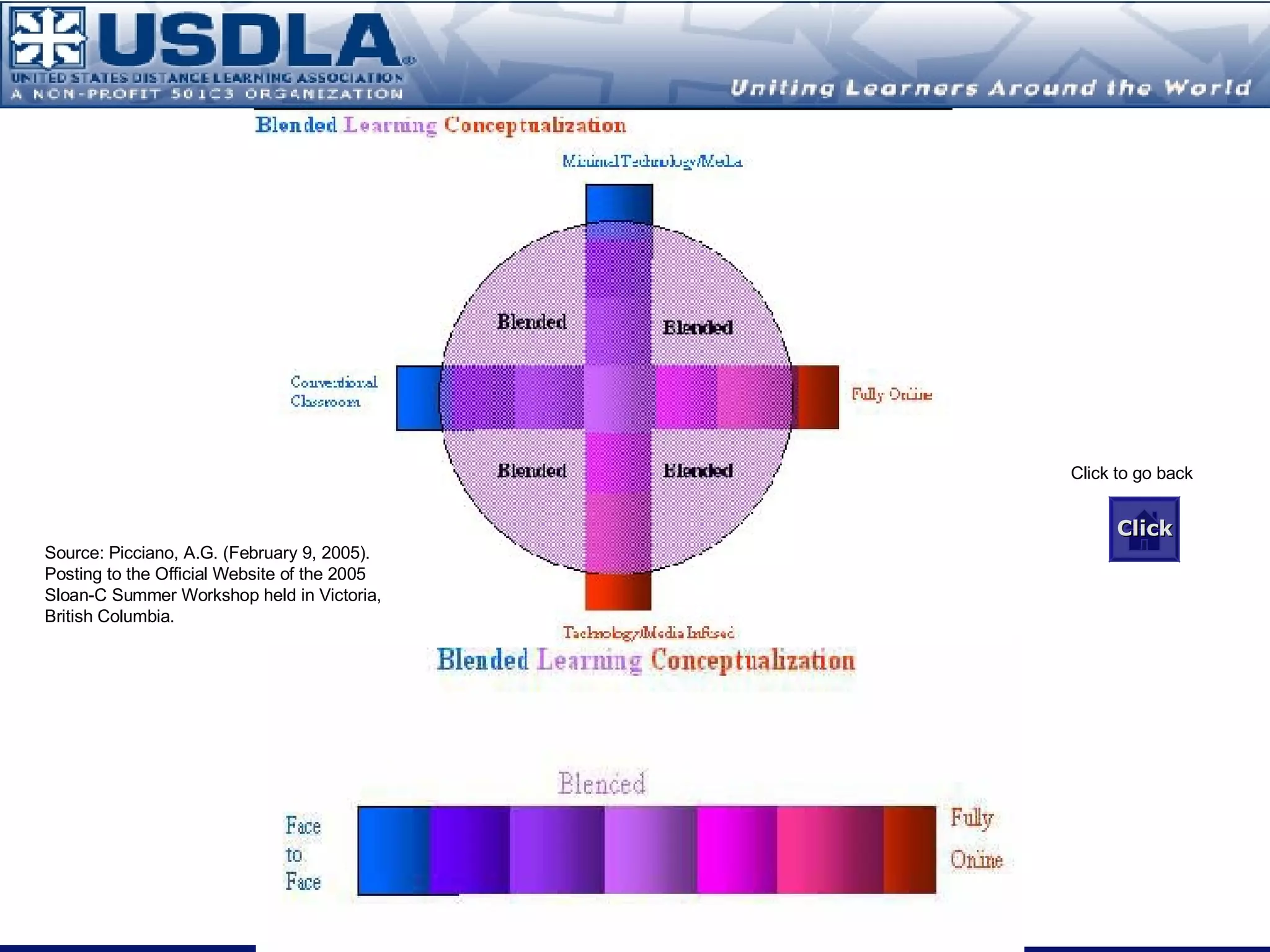 Asynchronous Instructional Media Mapped to Instructional Strategies Pre-recorded audio  (podcast, cassette, CD) Correspondence Pre-recorded video  (CD/DVD, vodcast, tape) Narration (Lecture) Narration (Lecture) Illustrations/Imagery/Modeling Demonstration Case Studies Simulations Drill & Practice Computer-based Instruction Narration (Lecture) Illustrations/Imagery/Modeling Demonstration Case Studies Simulations Role Playing Drill & Practice Narration (Lecture) Case Studies Drill & Practice Webinars Narration (Lecture) Guided Discussion/  Panel Discussion Illustrations/Imagery/Modeling Demonstration Simulations Role Playing 