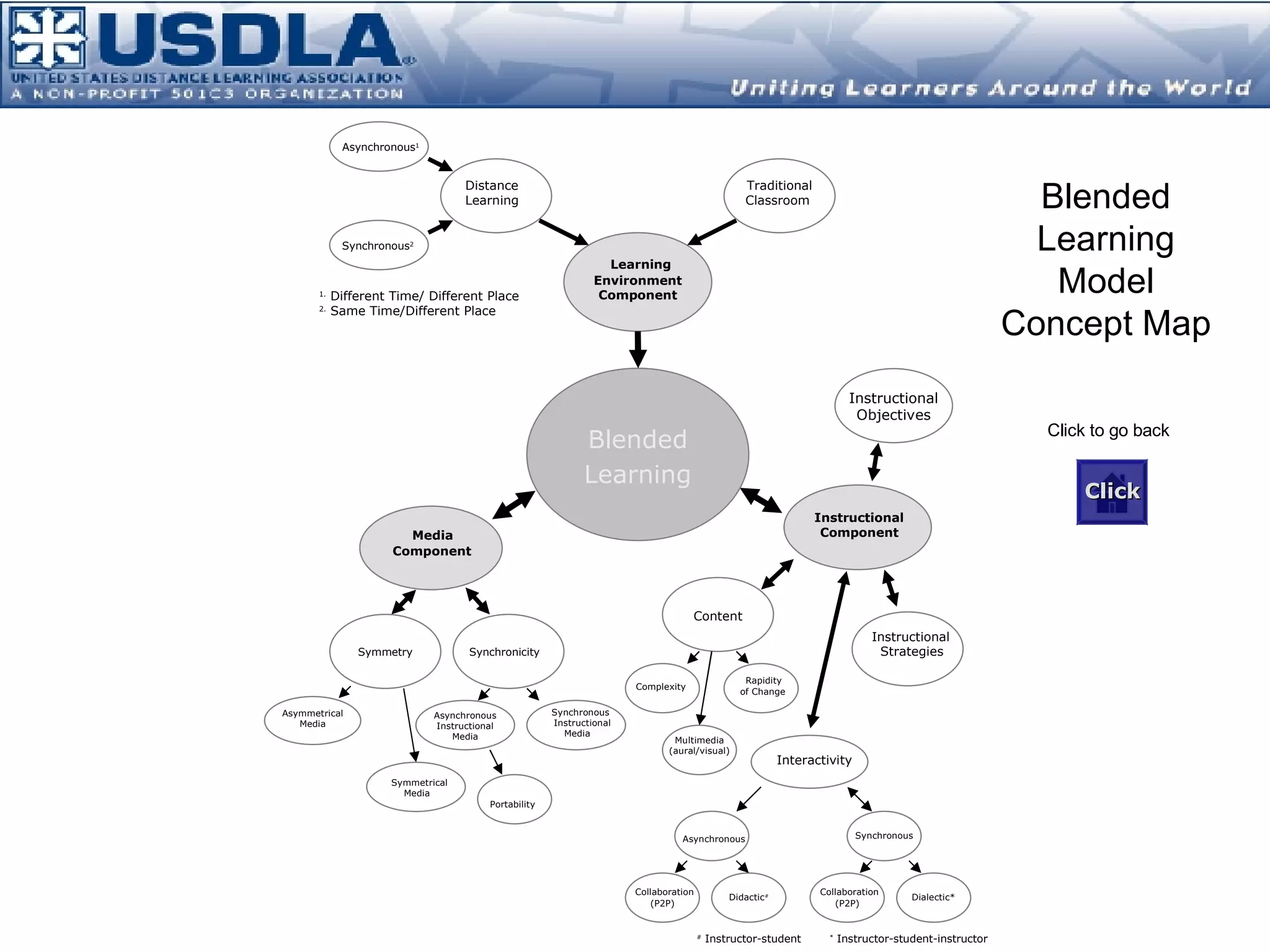 Mobile Learning: Merrill Lynch Compliance Training Delivered via BlackBerry’s* * Source: Chief Learning Officer magazine,  Merrill Lynch: Bullish on Mobile Learning,  April, 2008. Background.  With a population of 60,000 employees, Merrill Lynch has more than 21,000 BlackBerry devices in use globally, with 500 new devices being added monthly. One of the primary advantages of using BlackBerries to delivery m-learning is that the devices are integrated within the corporate network. Goals.  Enable learning outside the office during naturally occurring downtime; leverage existing BlackBerry usage habits; allow employees to complete learning in small bursts, regardless of time and place with no need for network coverage. Results.  Offered 3 compliance training courses via BlackBerry for a 2 month period and achieved: Increase of 1.21% in average competency score to the control groups Attained a 12% higher completion rate at the 45-day milestone Attained an average of 45% less time in training, with some completing the training in <80%  with no loss of comprehension Return to previous page 