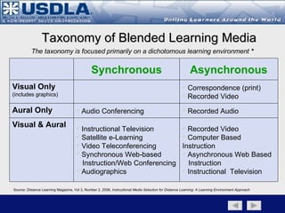 Integrating Media:  A Blended Learning Approach Back to Main Page    Media Component   Taxonomy   Portability Integrating ...