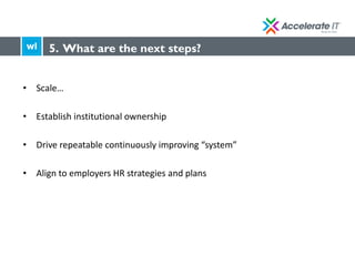 TM
• Scale…
• Establish institutional ownership
• Drive repeatable continuously improving “system”
• Align to employers HR strategies and plans
5. What are the next steps?
 