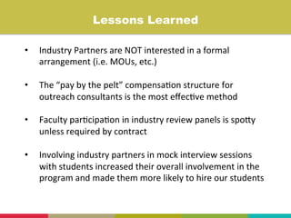 •  Industry	
  Partners	
  are	
  NOT	
  interested	
  in	
  a	
  formal	
  
arrangement	
  (i.e.	
  MOUs,	
  etc.)	
  
•  The	
  “pay	
  by	
  the	
  pelt”	
  compensa+on	
  structure	
  for	
  
outreach	
  consultants	
  is	
  the	
  most	
  eﬀec+ve	
  method	
  
•  Faculty	
  par+cipa+on	
  in	
  industry	
  review	
  panels	
  is	
  spoYy	
  
unless	
  required	
  by	
  contract	
  
•  Involving	
  industry	
  partners	
  in	
  mock	
  interview	
  sessions	
  
with	
  students	
  increased	
  their	
  overall	
  involvement	
  in	
  the	
  
program	
  and	
  made	
  them	
  more	
  likely	
  to	
  hire	
  our	
  students	
  
	
  
Lessons Learned	
  
 