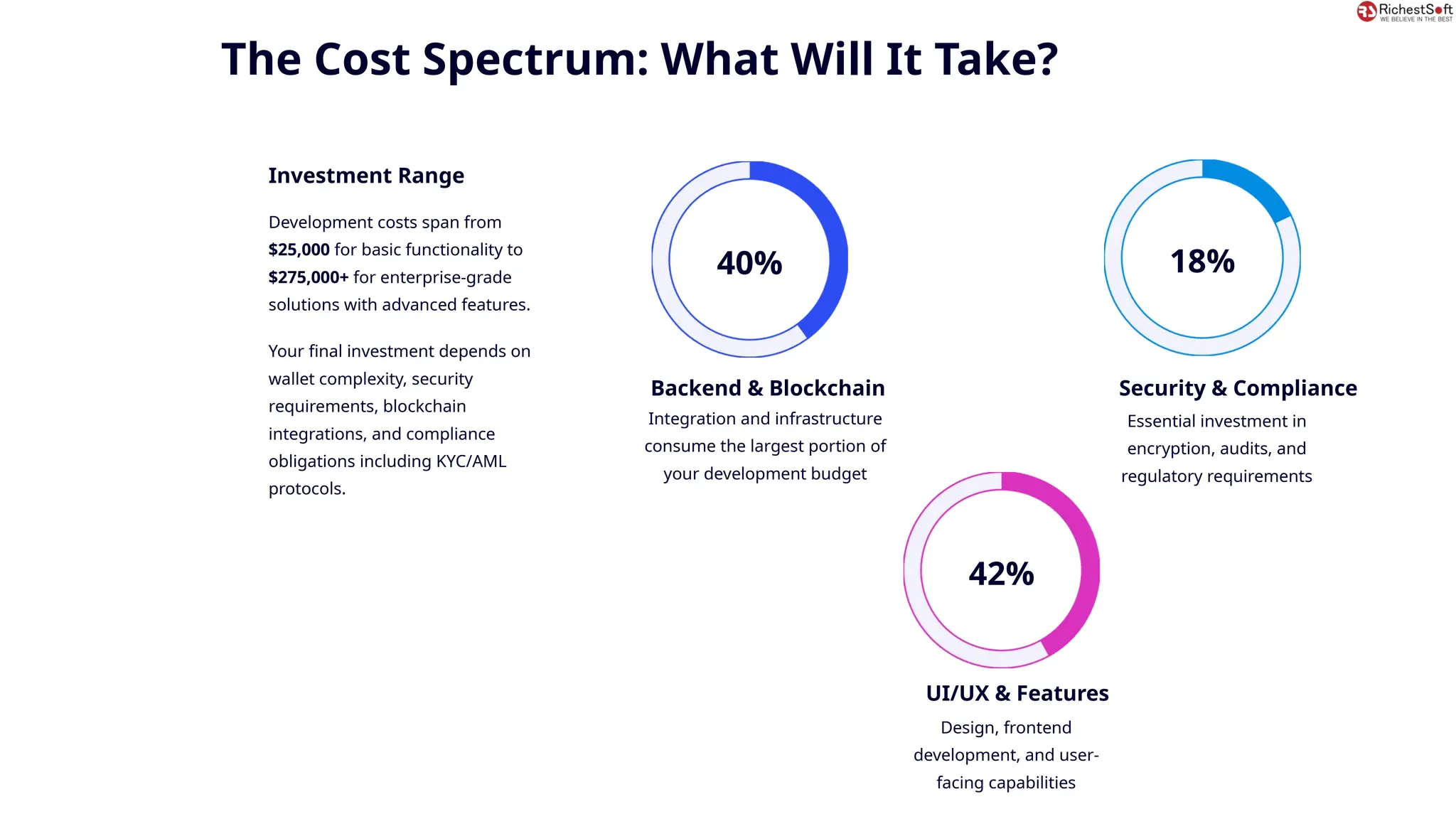 Developing-a-Crypto-Wallet-App-in-2026-Your-Complete-Roadmap.pptx (1).pptx