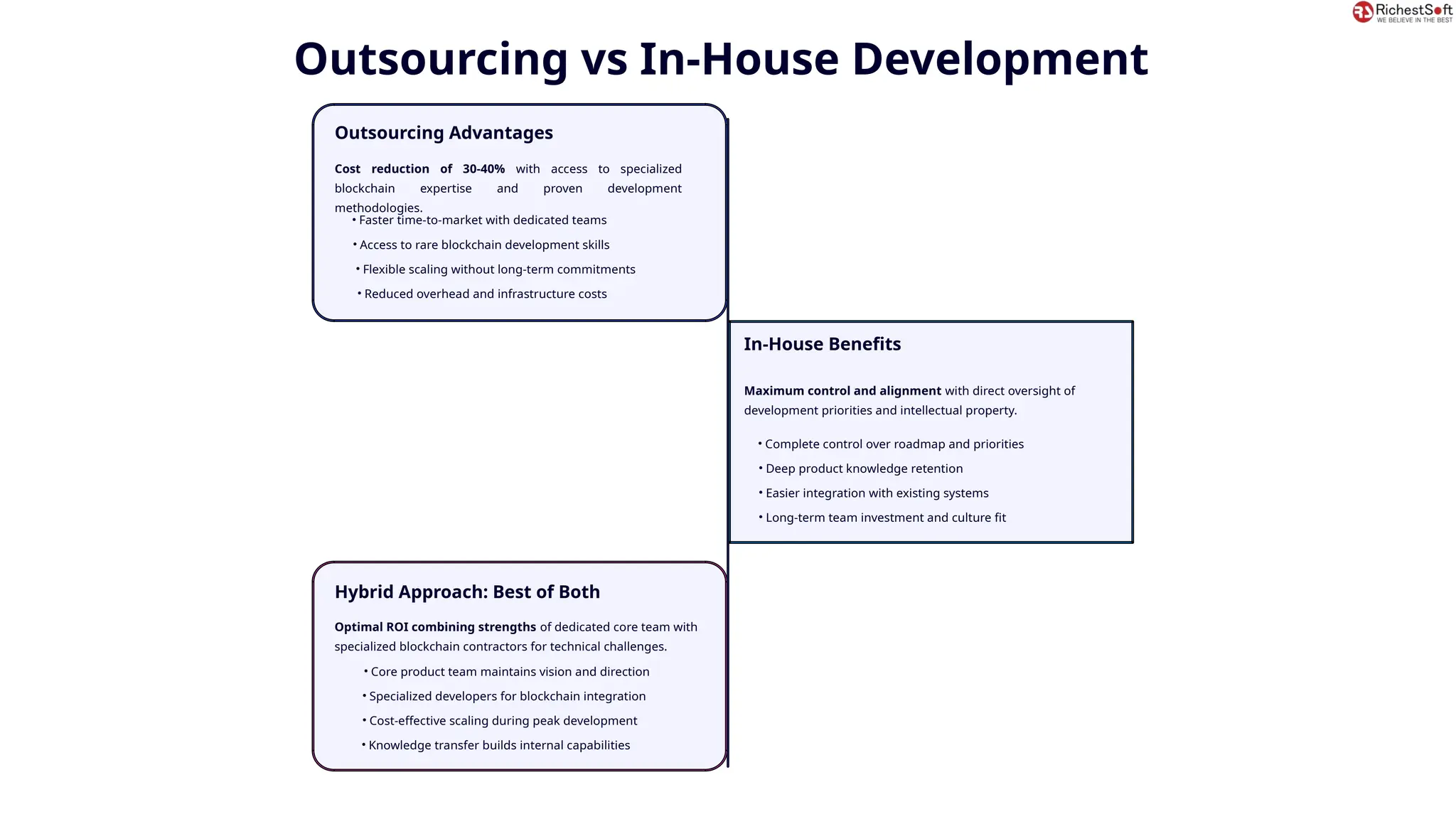 Developing-a-Crypto-Wallet-App-in-2026-Your-Complete-Roadmap.pptx (1).pptx