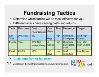 Developing A Finance Plan