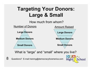 Developing A Finance Plan