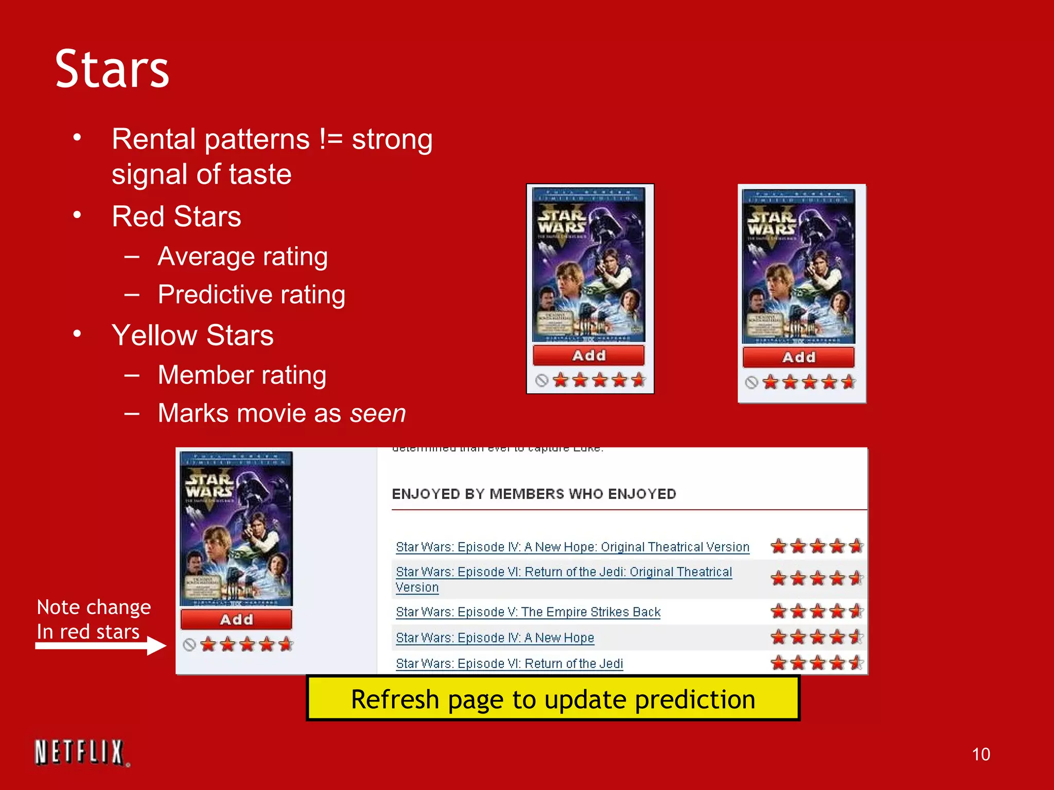 Stars Rental patterns != strong signal of taste Red Stars Average rating Predictive rating Yellow Stars Member rating Marks movie as  seen Refresh page to update prediction Note change In red stars 