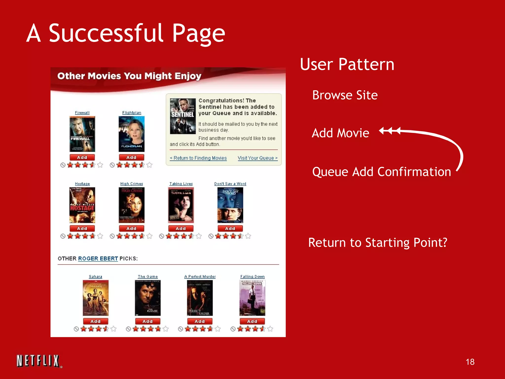A Successful Page Browse Site Add Movie Queue Add Confirmation Return to Starting Point? User Pattern 