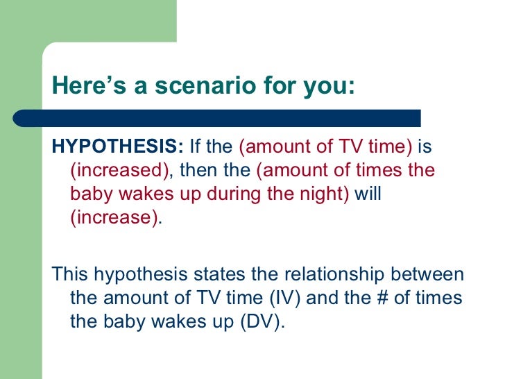 Testable hypothesis examples image