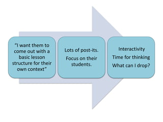 Lesson Structure Steps Developing a-lesson-plan | PPT