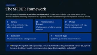 Spider Question Dissertation Interactive Training on Systematic Source Review Techniques and ...