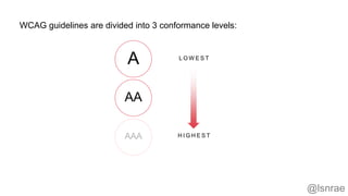 A
AA
AAA
L O W E S T
H I G H E S T
WCAG guidelines are divided into 3 conformance levels:
@lsnrae
 