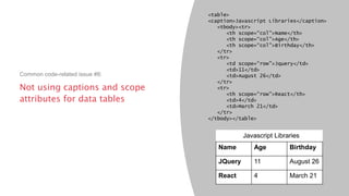 Not using captions and scope
attributes for data tables
Common code-related issue #8:
<table>
<caption>Javascript Libraries</caption>
<tbody><tr>
<th scope=“col”>Name</th>
<th scope=“col”>Age</th>
<th scope=“col”>Birthday</th>
</tr>
<tr>
<td scope=“row”>Jquery</td>
<td>11</td>
<td>August 26</td>
</tr>
<tr>
<th scope=“row”>React</th>
<td>4</td>
<td>March 21</td>
</tr>
</tbody></table>
Name Age Birthday
JQuery 11 August 26
React 4 March 21
Javascript Libraries
 