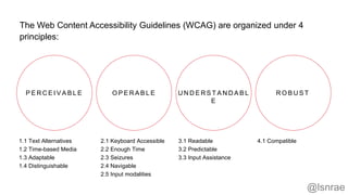 P E R C E I V A B L E
1.1 Text Alternatives
1.2 Time-based Media
1.3 Adaptable
1.4 Distinguishable
2.1 Keyboard Accessible
2.2 Enough Time
2.3 Seizures
2.4 Navigable
2.5 Input modalities
4.1 Compatible3.1 Readable
3.2 Predictable
3.3 Input Assistance
O P E R A B L E U N D E R S T A N D A B L
E
R O B U S T
The Web Content Accessibility Guidelines (WCAG) are organized under 4
principles:
@lsnrae
 