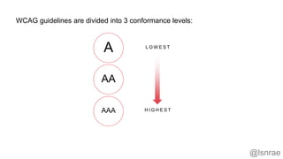 A
AA
AAA
L O W E S T
H I G H E S T
WCAG guidelines are divided into 3 conformance levels:
@lsnrae
 