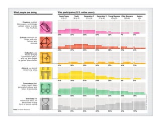 Developing Adventism In And Through Social Networks
