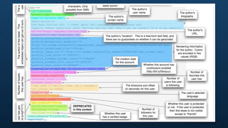 "favorited"=>false,                                                         referenced tweet is mentioned.




  user ID
                                                                                     user ID of replied to




The auth
                                       "truncated"=>false,      Truncated to 140
                                                                 characters. Only       tweet author.
                                       "user"=>
                                                               possible from SMS.                                   The author's
                                        {"id"=>6253282,
                                                                                                                    user name.                                   The author's
                                         "screen_name"=>"twitterapi",
                                                                                              The author's                                                        biography.
                                         "name"=>"Twitter API",
                                                                                             screen name.
embedded object can get out of sync.     "description"=>
                                         "The Real Twitter API. I tweet about API changes, service issues and
   The author of the tweet. This


                                          happily answer questions about Twitter and our API. Don't get an answer? It's on my website.",
                                         "url"=>"http://apiwiki.twitter.com",                                                                                           The author's
                                         "location"=>"San Francisco, CA",                                                                                                  URL.
                                                                                           The author's "location". This is a free-form text ﬁeld, and
                                         "profile_background_color"=>"c1dfee",             there are no guarantees on whether it can be geocoded.
                                         "profile_background_image_url"=>
                                         "http://a3.twimg.com/profile_background_images/59931895/twitterapi-background-new.png",
                                                                                                                                                             Rendering information
                                         "profile_background_tile"=>false,
                                                                                                                                                             for the author. Colors
                                         "profile_image_url"=>"http://a3.twimg.com/profile_images/689684365/api_normal.png",
                                                                                                                                                              are encoded in hex
                                         "profile_link_color"=>"0000ff",
                                                                                                                                                                  values (RGB).
                                         "profile_sidebar_border_color"=>"87bc44",                 The creation date
                                         "profile_sidebar_fill_color"=>"e0ff92",                    for this account.
                                         "profile_text_color"=>"000000",                                                      Whether this account has
                                         "created_at"=>"Wed May 23 06:01:13 +0000 2007",                                         contributors enabled
                                         "contributors_enabled"=>true,                                                          (http://bit.ly/50npuu).                   Number of
Number of tweets




                                         "favourites_count"=>1,                                                                                                          favorites this
 this user has.




                                         "statuses_count"=>1628,                                                                                    Number of              user has.
                                         "friends_count"=>13,                                                                                     users this user
                                         "time_zone"=>"Pacific Time (US & Canada)",                           The timezone and offset              is following.
                                         "utc_offset"=>-28800,                                               (in seconds) for this user.
                                         "lang"=>"en",                                                                                                            The user's selected
                                         "protected"=>false,                                                                                                           language.
                                         "followers_count"=>100581,
                                         "geo_enabled"=>true,                                                                                        Whether this user is protected
http://bit.ly/4pFY77).




                                         "notifications"=>false,     DEPRECATED
r this user has geo




                                                                                                                                                     or not. If the user is protected,
                                         "following"=>true,          in this context                                        Number of
                                                                                                                                                       then this tweet is not visible
                                         "verified"=>true},                               Whether this user                followers for
                                                                                                                                                            except to "friends".
                                       "contributors"=>[3191321],                       has a veriﬁed badge.                 this user.
                                       "geo"=>nil,
                                       "coordinates"=>nil,           DEPRECATED
                                       "place"=>                                                                            The contributors' (if any) user
 