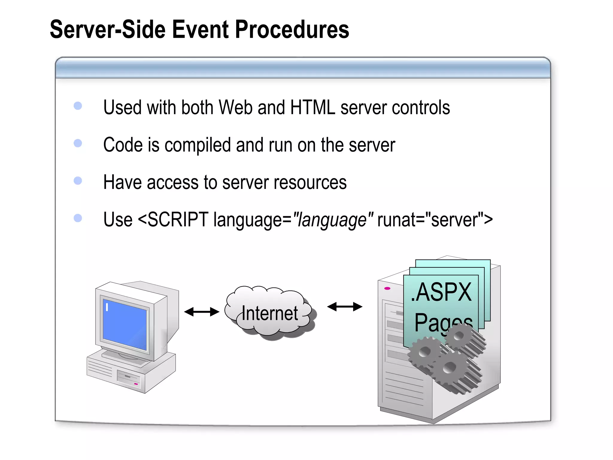 Server-Side Event Procedures Used with both Web and HTML server controls Code is compiled and run on the server Have access to server resources Use <SCRIPT language =&quot;language&quot;  runat=&quot;server&quot;> Internet .ASPX  Pages 