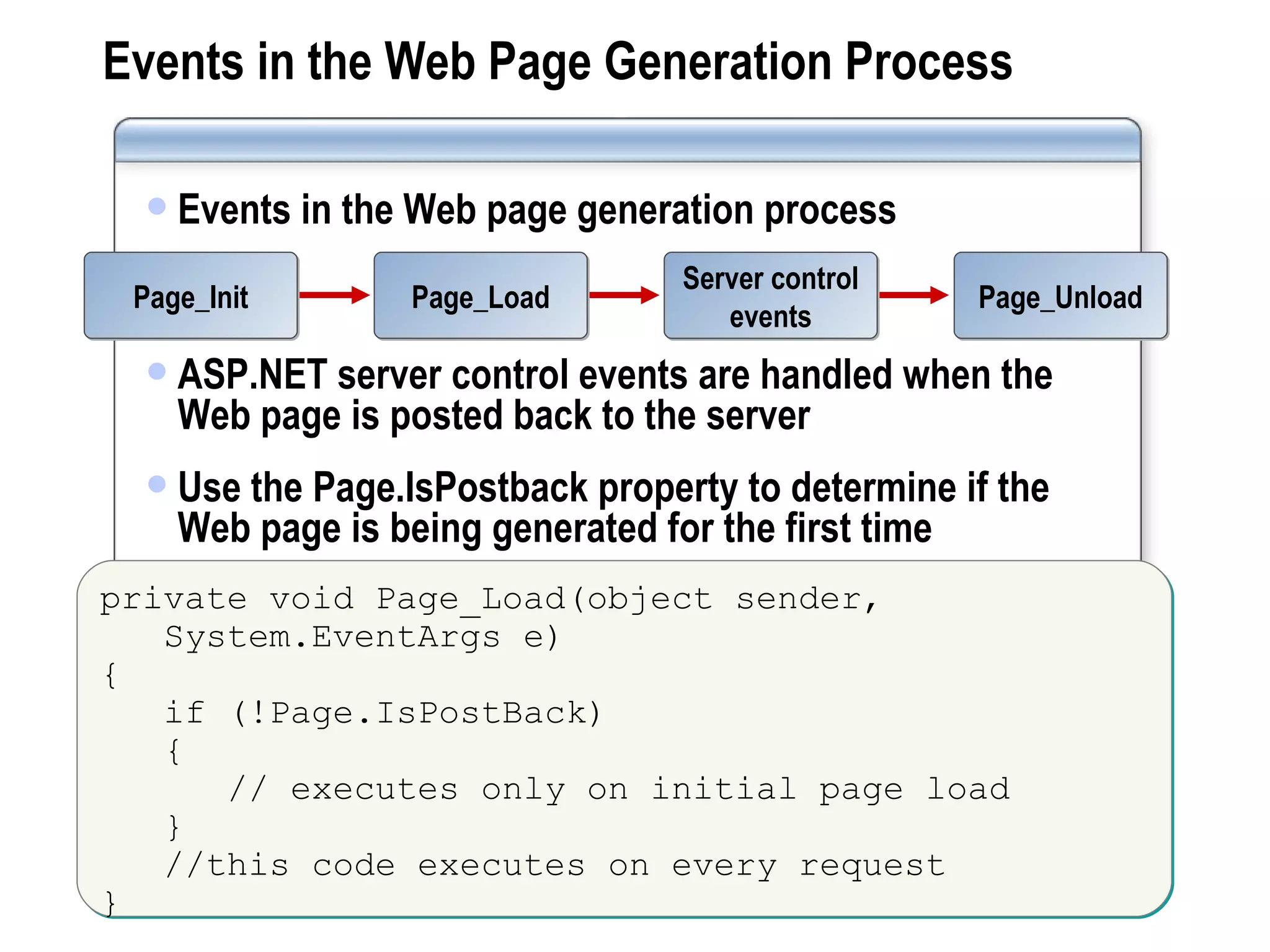 Events in the Web page generation process ASP.NET server control events are handled when the Web page is posted back to the server Use the Page.IsPostback property to determine if the Web page is being generated for the first time Events in the Web Page Generation Process private void Page_Load(object sender, System.EventArgs e) { if (!Page.IsPostBack) { // executes only on initial page load } //this code executes on every request } Page_Unload Page_Init Page_Load Server control events 