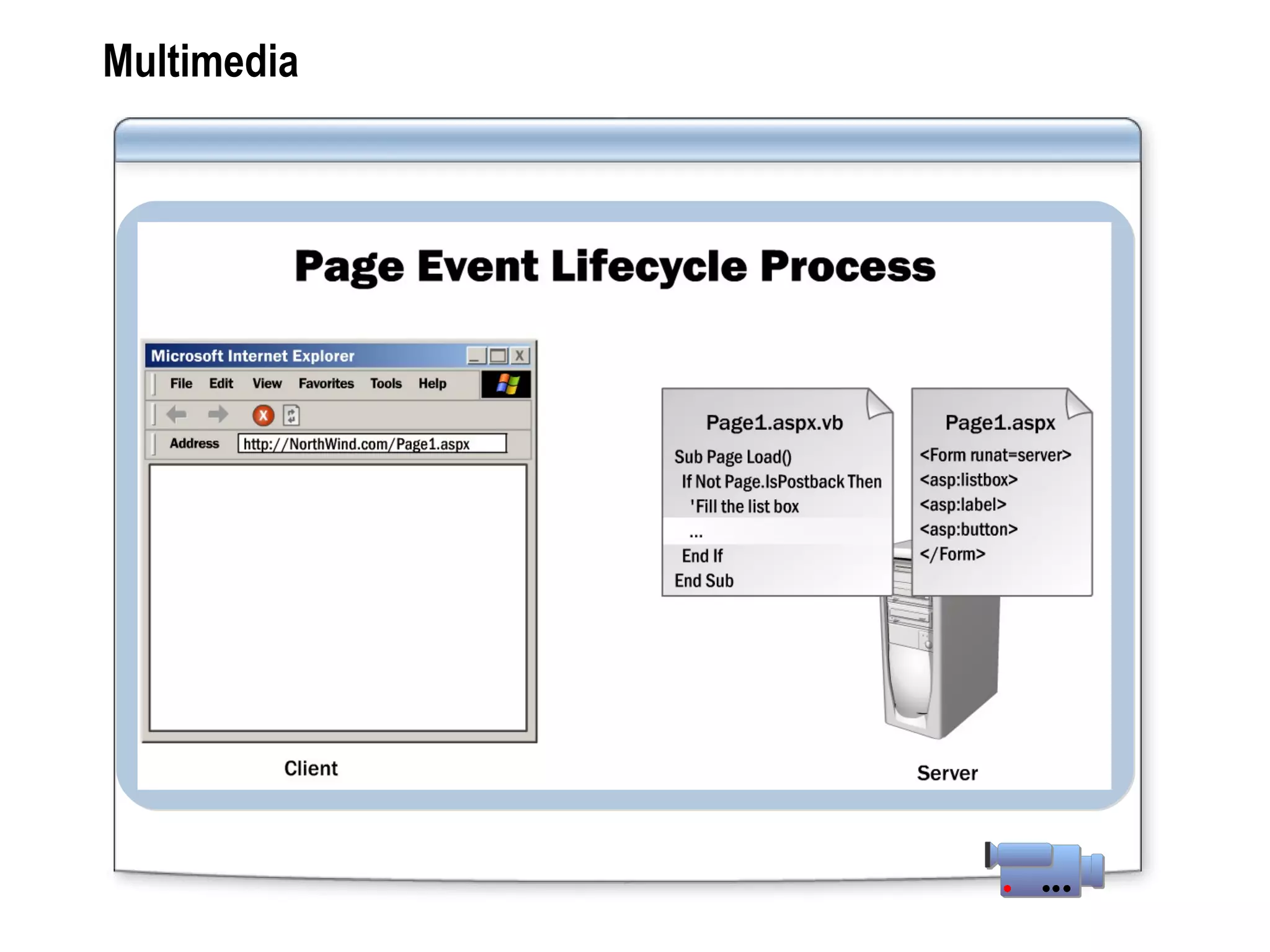 Multimedia 