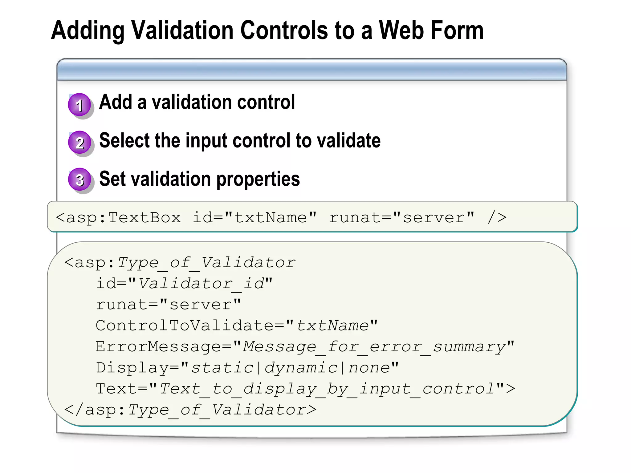 Adding Validation Controls to a Web Form Add a validation control Select the input control to validate Set validation properties 1 2 3 <asp:TextBox id=&quot;txtName&quot; runat=&quot;server&quot; /> <asp: Type_of_Validator   id=&quot; Validator_id &quot; runat=&quot;server&quot;   ControlToValidate=&quot; txtName &quot; ErrorMessage=&quot; Message_for_error_summary &quot;   Display=&quot; static|dynamic|none &quot; Text=&quot; Text_to_display_by_input_control &quot;> </asp: Type_of_Validator> 