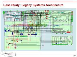 Case Study: Legacy Systems Architecture 