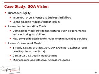 Case Study: SOA Vision Increased Agility Improved responsiveness to business initiatives Loose coupling reduces vendor lock-in Lower Implementation Costs Common services provide rich features such as governance and monitoring capabilities New composite applications reuse existing business services Lower Operational Costs Simplify existing architecture (300+ systems, databases, and point to point connections) Centralize data quality management Minimize resource-intensive manual processes 