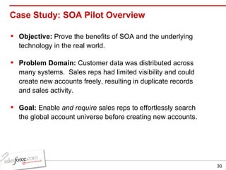 Case Study: SOA Pilot Overview Objective:  Prove the benefits of SOA and the underlying technology in the real world. Problem Domain:  Customer data was distributed across many systems.  Sales reps had limited visibility and could create new accounts freely, resulting in duplicate records and sales activity. Goal:  Enable  and require  sales reps to effortlessly search the global account universe before creating new accounts. 
