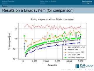 Android Overview                                   Native code for Android                            Benchmarking


Results


Results on a Linux system (for comparison)

                                         Sorting Integers on a Linux PC (for comparison)



                               101
          Time elapsed [ms]




                               100


                                                                                 pipe (using native Linux)
                              10−1                                               heapsort (VM)
                                                                                 PriorityQueue (VM)
                                                                                 Java built-in (VM)
                                                                                 JNI (using native Linux)
                              10−2
                                     0    1,000        2,000            3,000   4,000          5,000
                                                              Array size
 