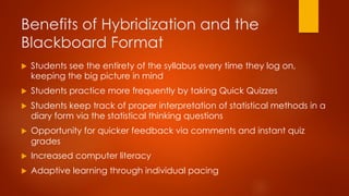 Benefits of Hybridization and the
Blackboard Format
u  Students see the entirety of the syllabus every time they log on,
keeping the big picture in mind
u  Students practice more frequently by taking Quick Quizzes
u  Students keep track of proper interpretation of statistical methods in a
diary form via the statistical thinking questions
u  Opportunity for quicker feedback via comments and instant quiz
grades
u  Increased computer literacy
u  Adaptive learning through individual pacing
 
