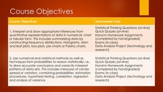 Course Objectives
Course Objectives Assessment Tools
1. Interpret and draw appropriate inferences from
quantitative representations of data in numerical, chart
or tabular form. This includes summarizing data by
constructing frequency distributions, histograms, stem
and leaf plots, box plots, pie charts or Pareto charts.
Statistical Thinking Questions (on-line)
Quick Quizzes (on-line)
Hand-in Homework Assignments
(completed by hand/graded)
Exams (in-class)
Data Analysis Project (technology and
research)
2. Use numerical and statistical methods as well as
techniques from probabilities to reason statistically; i.e.,
to draw accurate conclusions and correctly interpret
patterns of data sets. This includes measures of center,
spread or variation, combining probabilities, estimation
procedures, hypothesis testing, correlation, regression
and analysis of variance
Statistical Thinking Questions (on-line)
Quick Quizzes (on-line)
Hand-in Homework Assignments
(completed by hand/graded)
Exams (in-class)
Data Analysis Project (technology and
research)
 