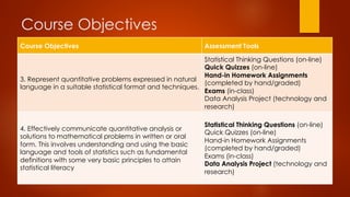 Course Objectives
Course Objectives Assessment Tools
3. Represent quantitative problems expressed in natural
language in a suitable statistical format and techniques.
Statistical Thinking Questions (on-line)
Quick Quizzes (on-line)
Hand-in Homework Assignments
(completed by hand/graded)
Exams (in-class)
Data Analysis Project (technology and
research)
4. Effectively communicate quantitative analysis or
solutions to mathematical problems in written or oral
form. This involves understanding and using the basic
language and tools of statistics such as fundamental
definitions with some very basic principles to attain
statistical literacy
Statistical Thinking Questions (on-line)
Quick Quizzes (on-line)
Hand-in Homework Assignments
(completed by hand/graded)
Exams (in-class)
Data Analysis Project (technology and
research)
 