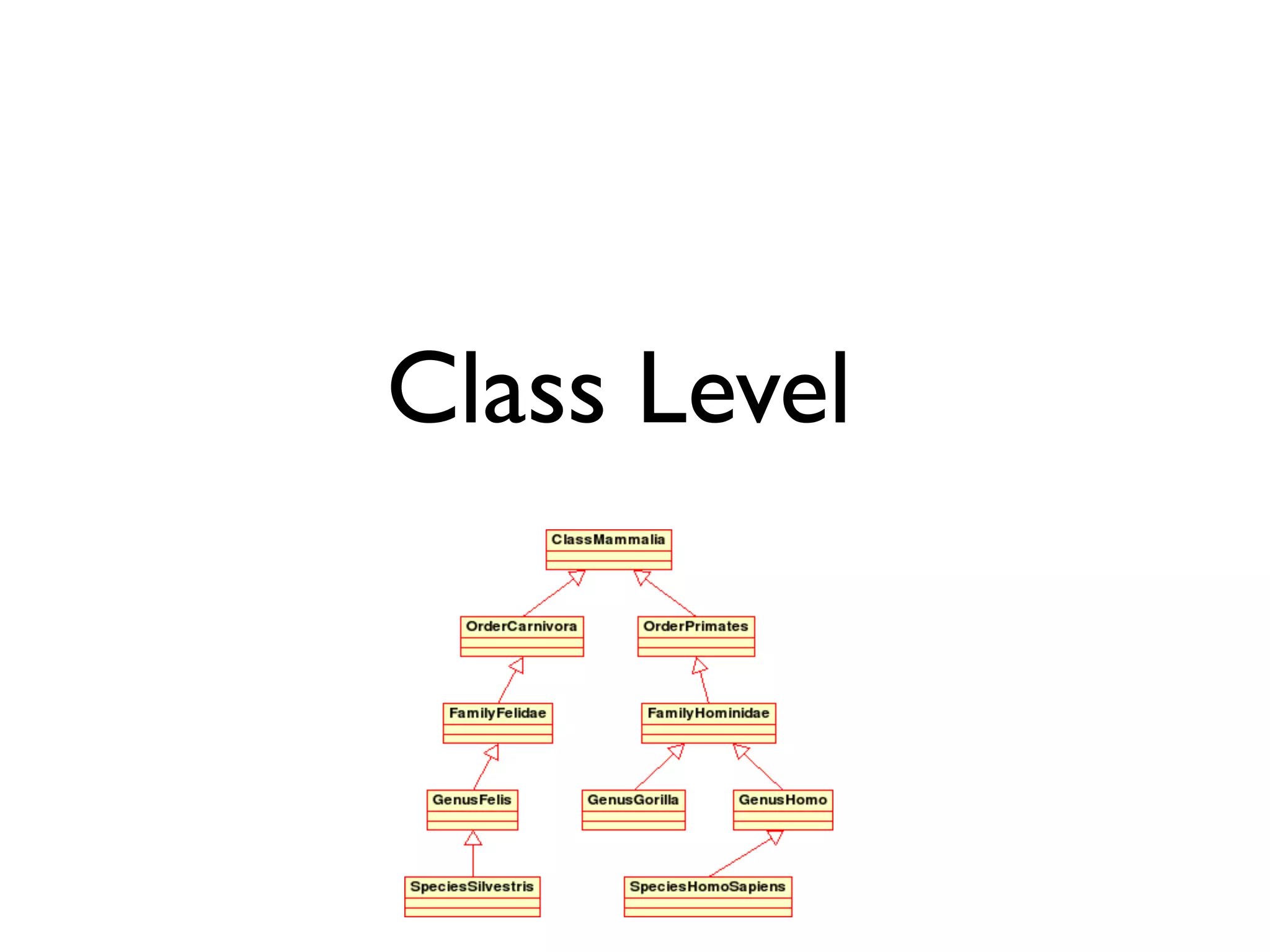 Class Level
 