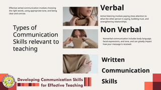 Types of
Communication
Skills relevant to
teaching
Non Verbal
Active listening involves paying close attention to
what the other person is saying, building trust, and
strengthening relationships.
Effective verbal communication involves choosing
the right words, using appropriate tone, and being
clear and concise.
Nonverbal communication includes body language,
facial expressions, and tone, and can greatly impact
how your message is received.
Developing Communication Skills
for Effective Teaching
Verbal
Written
Communication
Skills
 
