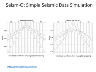 Simulated waveforms for 2 m geophone spacing Simulated waveforms for 1 m geophone spacing
https://github.com/NSGeophysics
Seism-O: Simple Seismic Data Simulation
 