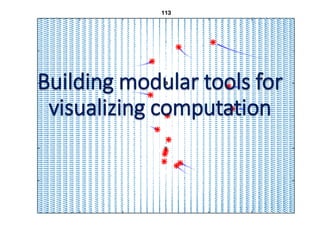 Building modular tools for
visualizing computation
 