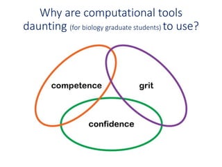 Why are computational tools
daunting (for biology graduate students) to use?
 