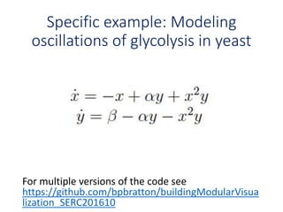 Specific example: Modeling
oscillations of glycolysis in yeast
For multiple versions of the code see
https://github.com/bpbratton/buildingModularVisua
lization_SERC201610
 