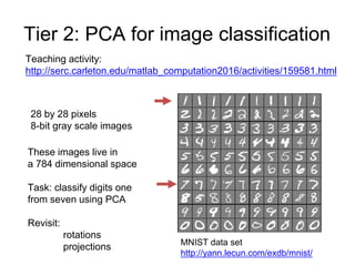 Tier 2: PCA for image classification
28 by 28 pixels
8-bit gray scale images
These images live in
a 784 dimensional space
Task: classify digits one
from seven using PCA
Revisit:
rotations
projections
Teaching activity:
http://serc.carleton.edu/matlab_computation2016/activities/159581.html
MNIST data set
http://yann.lecun.com/exdb/mnist/
 