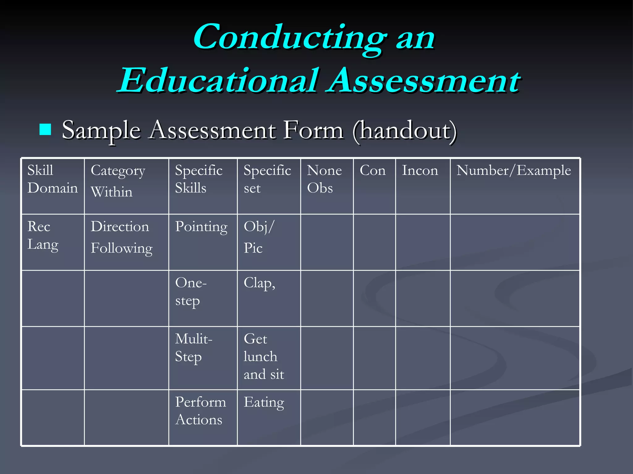 Conducting an  Educational Assessment Sample Assessment Form (handout) Eating PerformActions Get lunch and sit Mulit-Step Clap,  One-step Obj/ Pic Pointing Direction Following Rec Lang Number/Example Incon Con None Obs Specific set Specific Skills Category Within Skill Domain 