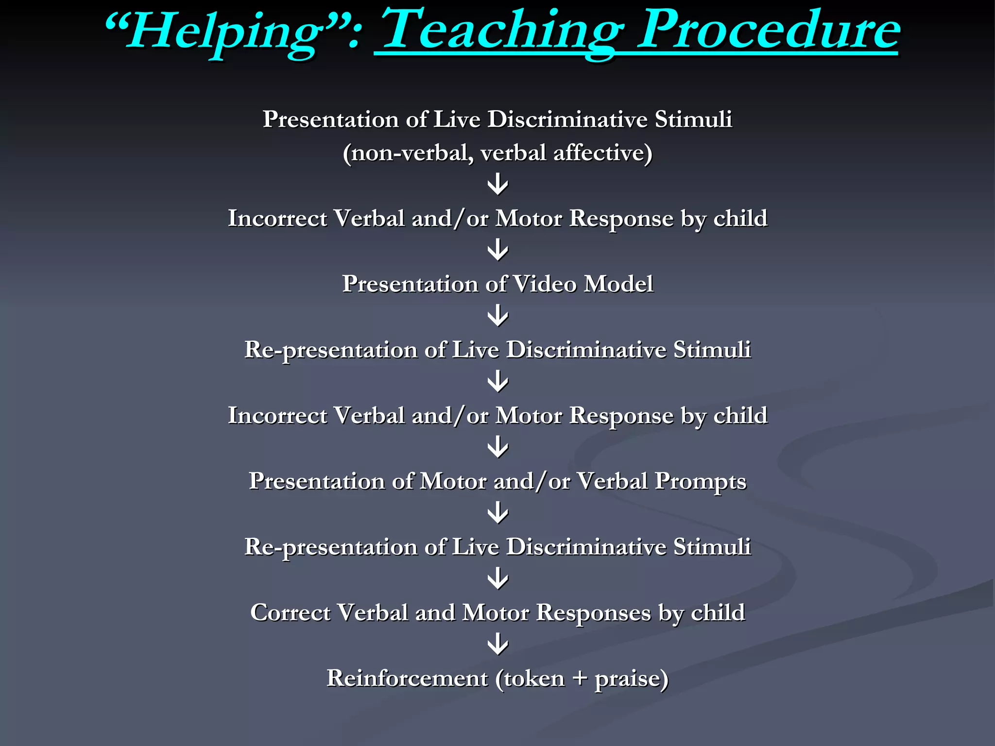 “ Helping”:  Teaching Procedure Presentation of Live Discriminative Stimuli (non-verbal, verbal affective)  Incorrect Verbal and/or Motor Response by child  Presentation of Video Model  Re-presentation of Live Discriminative Stimuli  Incorrect Verbal and/or Motor Response by child  Presentation of Motor and/or Verbal Prompts  Re-presentation of Live Discriminative Stimuli  Correct Verbal and Motor Responses by child  Reinforcement (token + praise) 