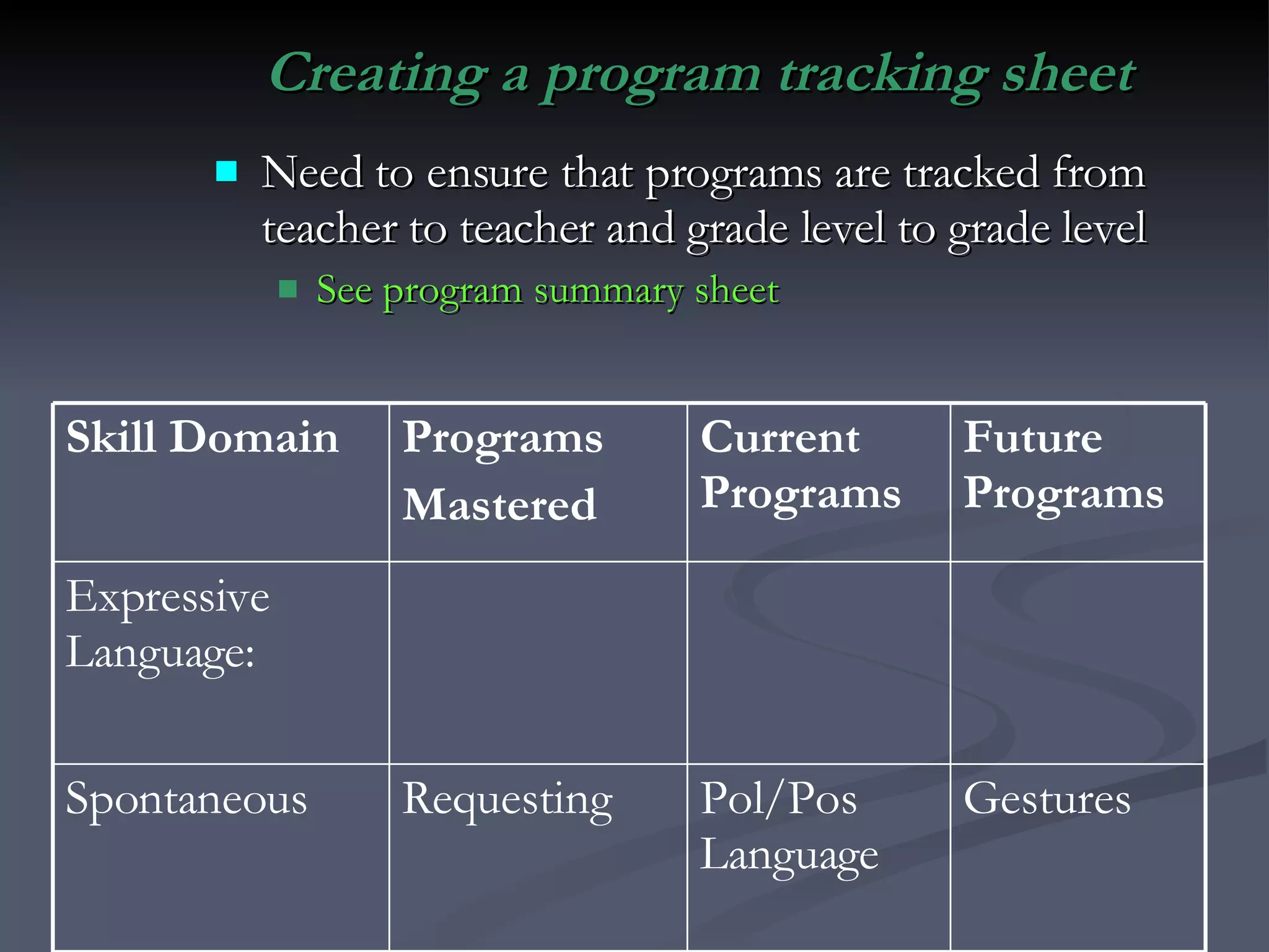 Creating a program tracking sheet Need to ensure that programs are tracked from teacher to teacher and grade level to grade level See program summary sheet Gestures Pol/Pos Language Requesting Spontaneous Expressive Language: Future Programs Current Programs Programs Mastered Skill Domain 