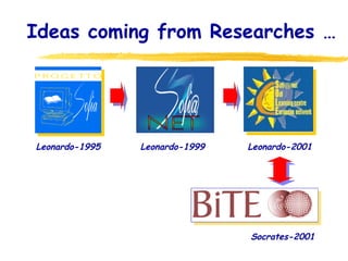 Ideas coming from Researches … Leonardo-1995 Leonardo-1999 Leonardo-2001 Socrates-2001 